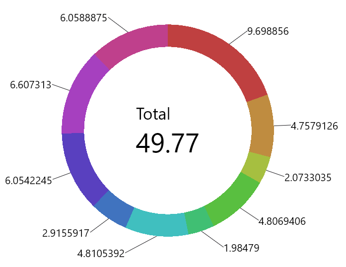 Donut chart