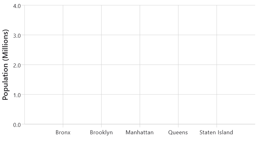 Category Axis