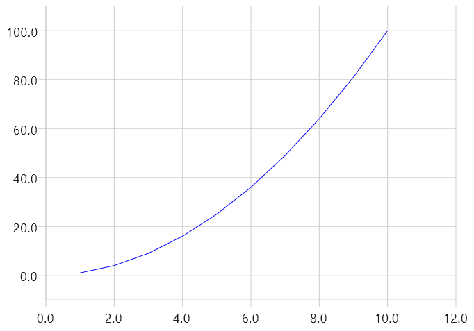 LinearAxisModel Range