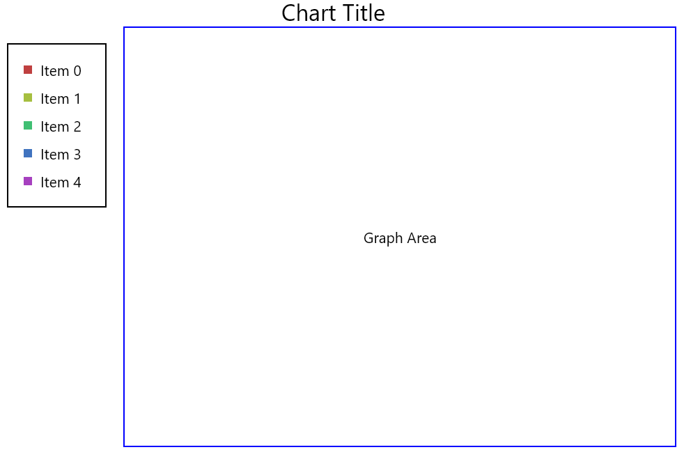 Chart layout