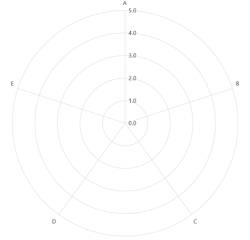 Polar Graph