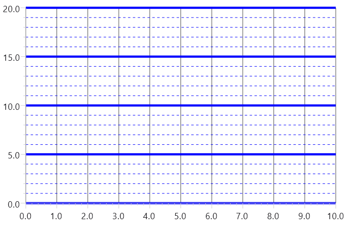 XY Graph Gridlines